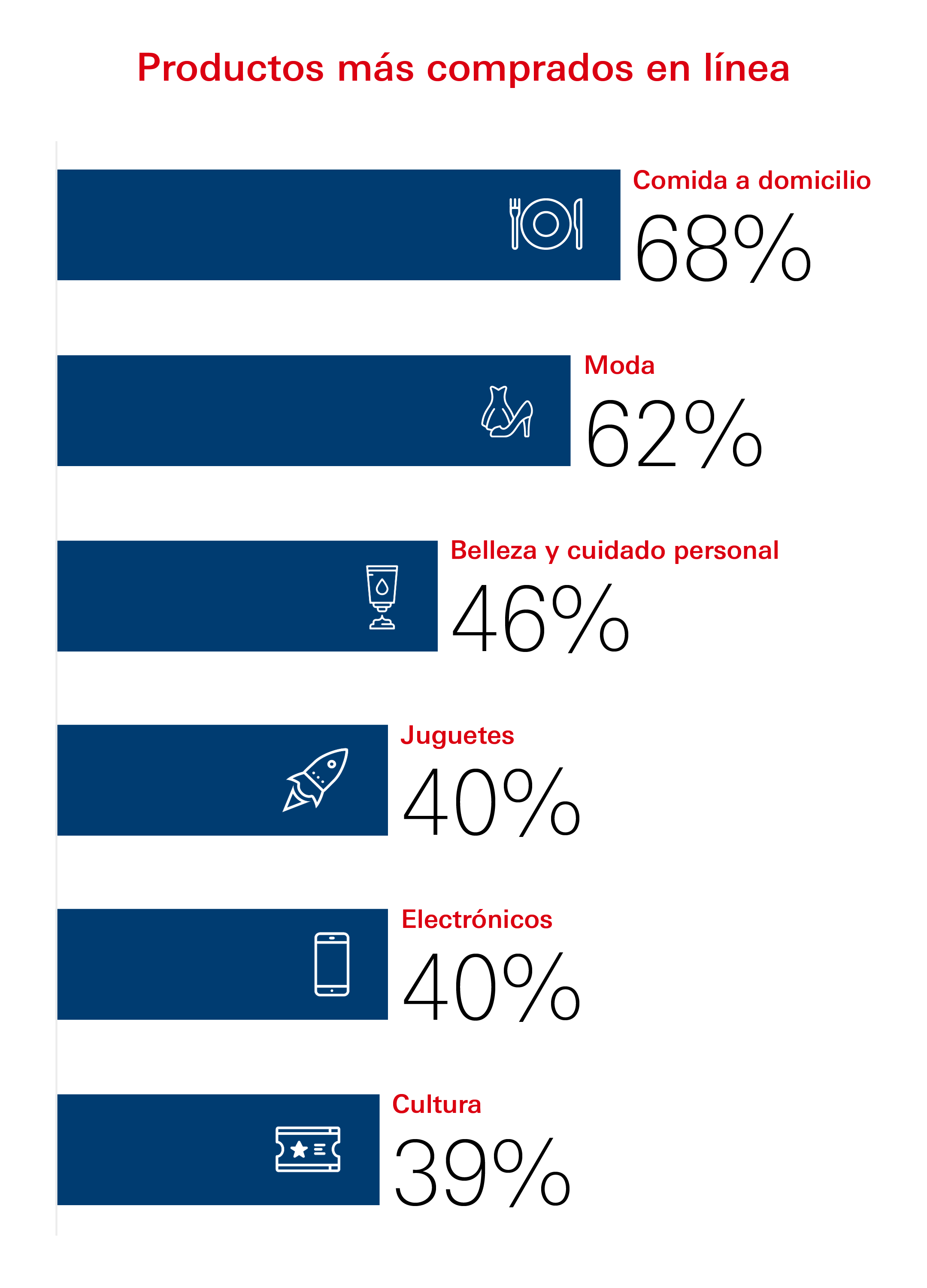 lleva-un-mayor-control-de-tus-ventas-a-domicilio-tabla@3x